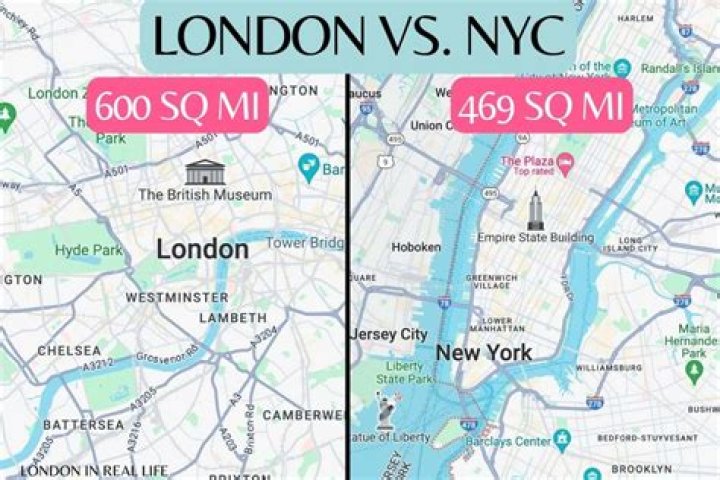 Is London or New York more important?