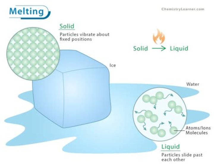 Is Melting ice on your face good?