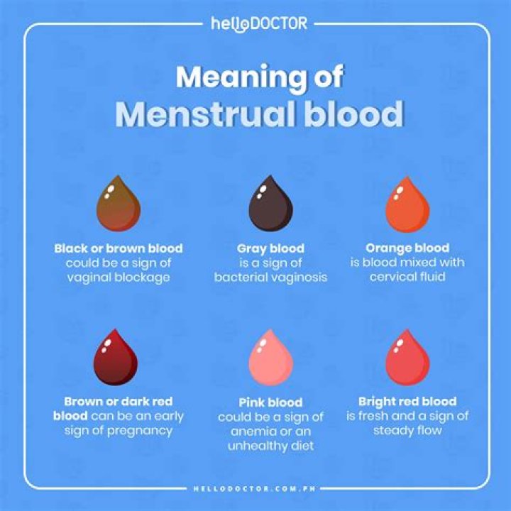 Is menstrual blood good for plants?