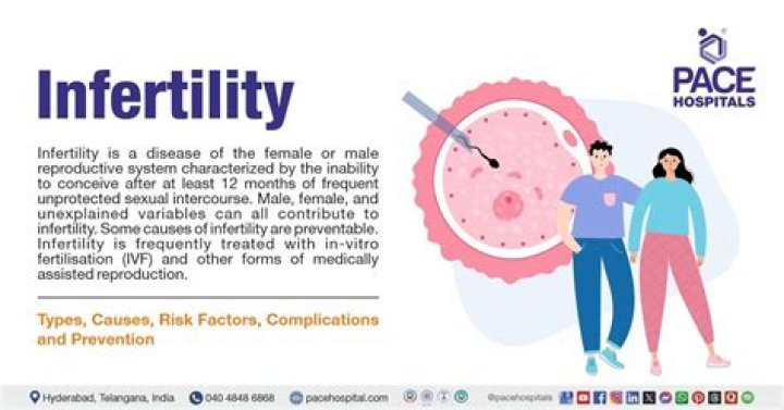 Is miscarriage considered infertility?