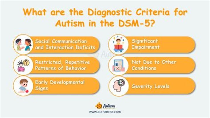 Is neurosis in the DSM 5?