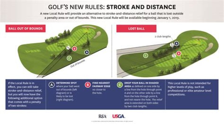 Is out of bounds still stroke and distance?