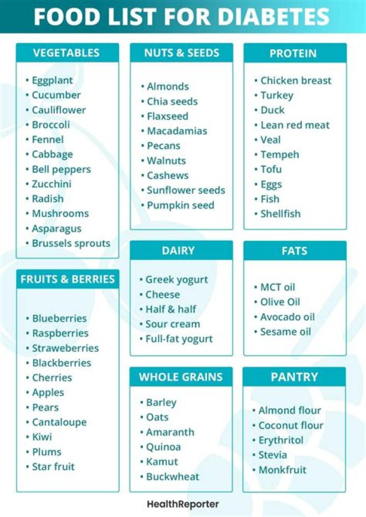 Is Pepper OK for diabetics?