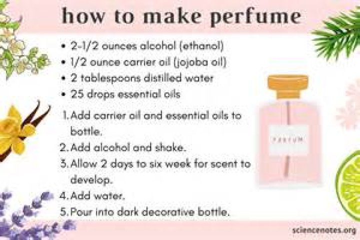 Is perfume made from cats?