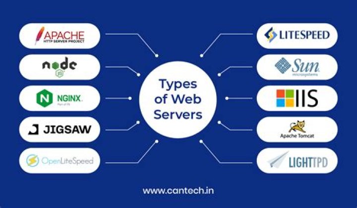 Is PHP a web server?