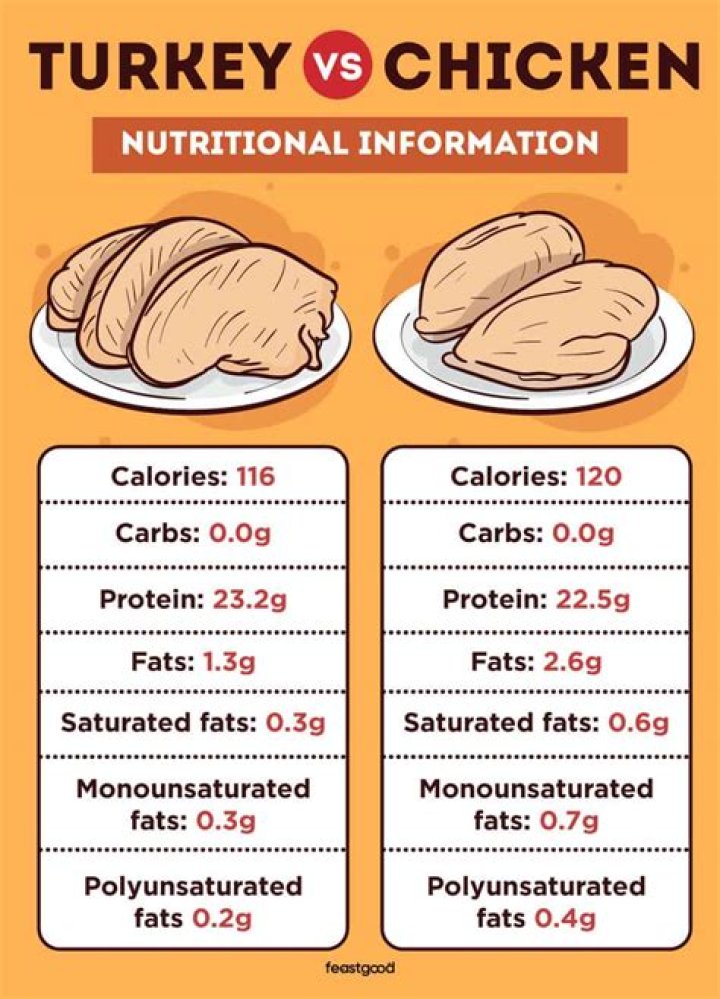 Is pork allowed in Turkey?