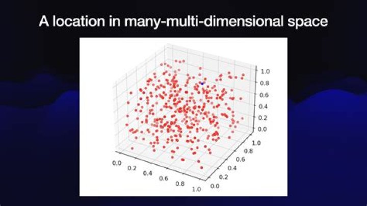 Is R2 a vector space?