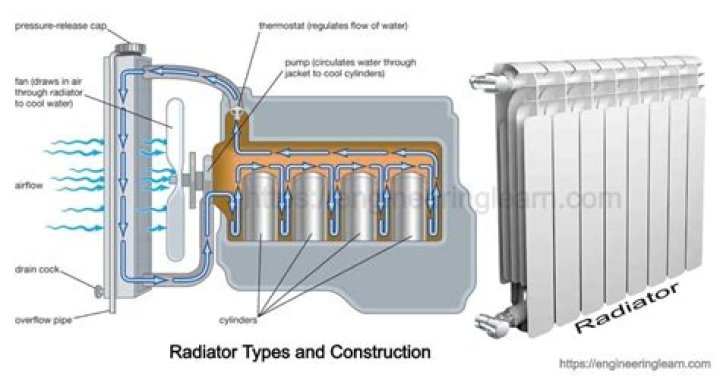 Is radiator steam toxic?