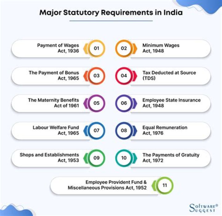 Is RCD testing a statutory requirement?