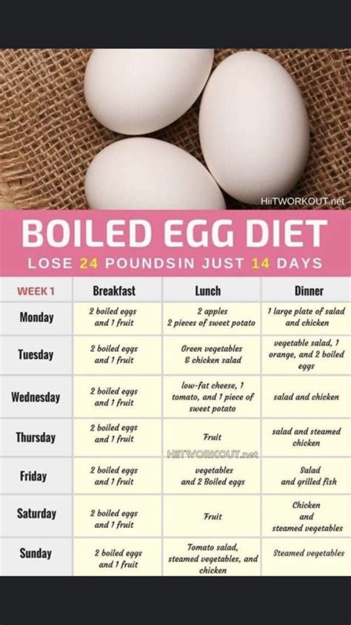 Is Red egg healthy?
