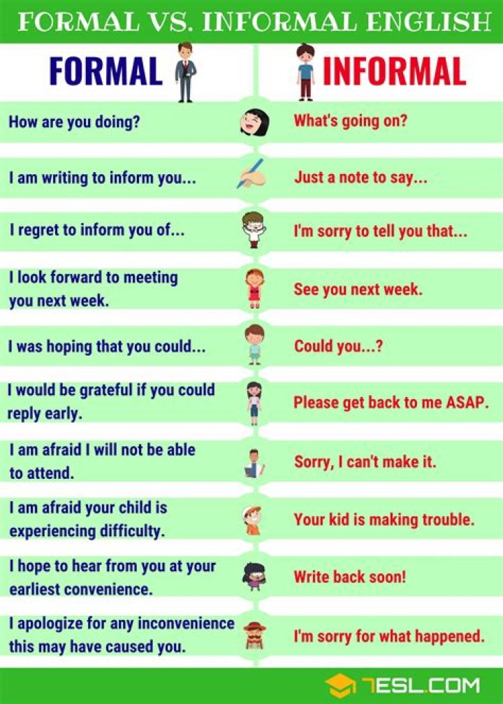 Is regards formal or informal?