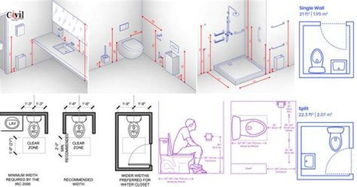 Is restroom British or American?