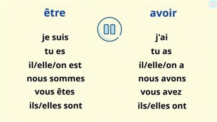 Is Reveiller avoir or être?