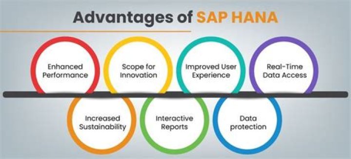 Is SAP HANA in demand?