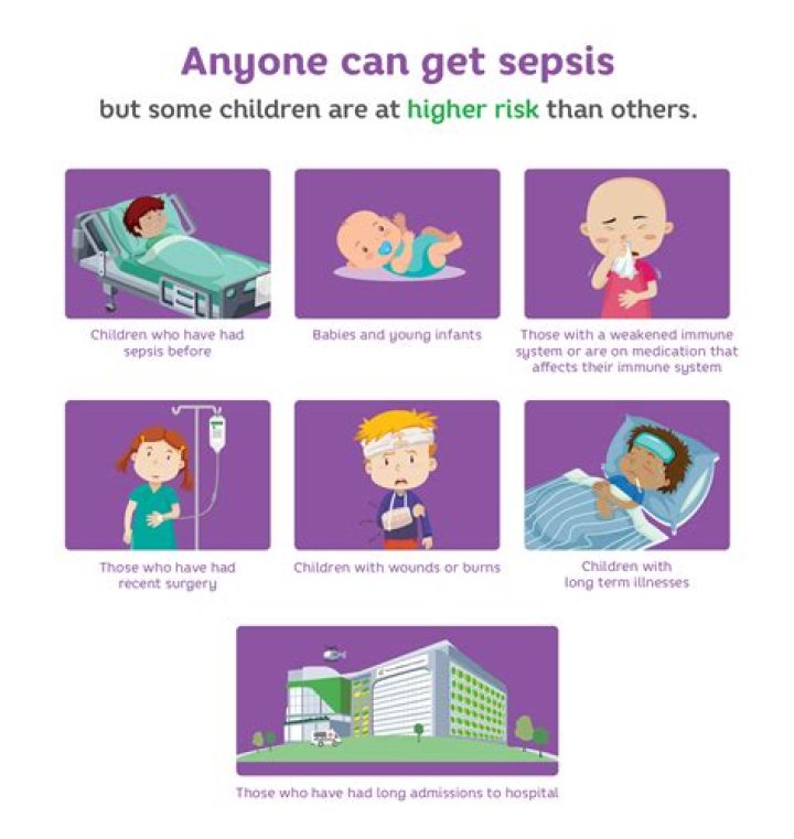 Is sepsis considered a disability?