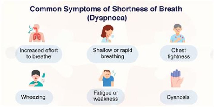 Is shortness of breath a symptom of acid reflux?