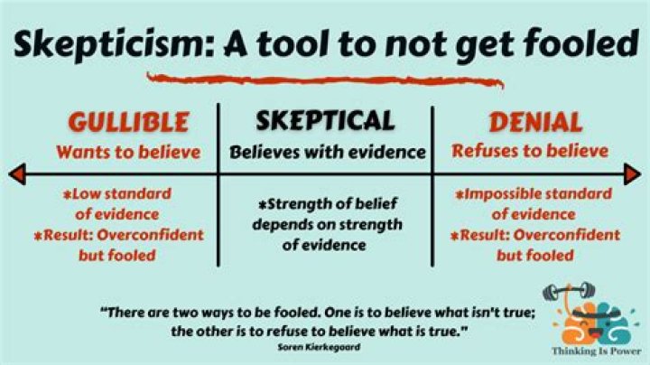 Is skeptical the opposite of gullible?