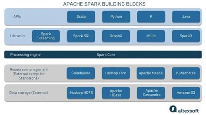 Is spark a database?