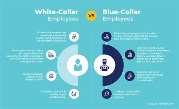 Is tech blue or white-collar?