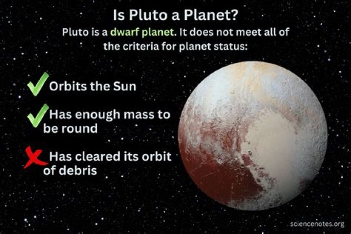 Is Texas bigger than Pluto?