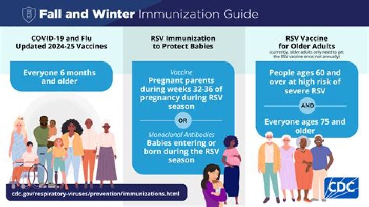 Is the COVID-19 vaccine safe for pregnancy?