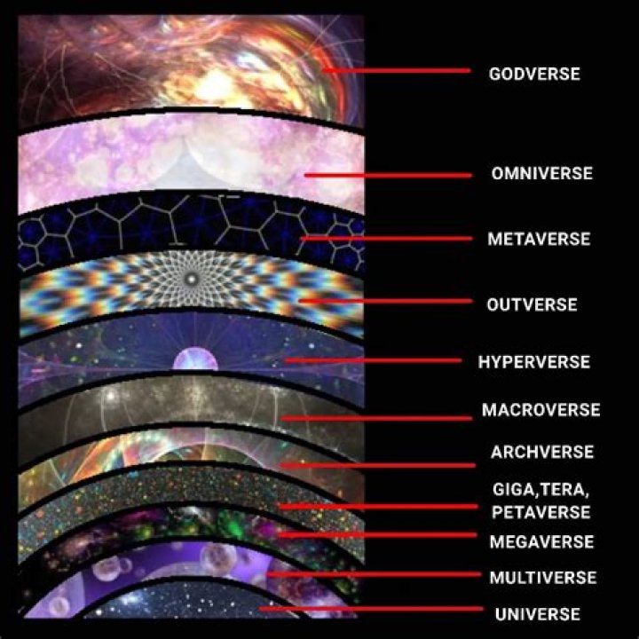 Is the Omniverse bigger than the universe?
