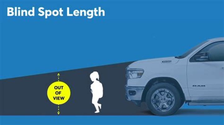 Is there a blind spot on the right side of a car?