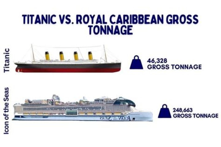 Is there a boat bigger than the Titanic?