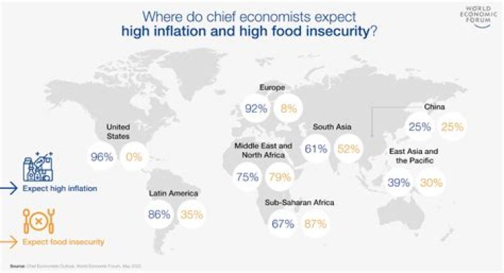 Is there a food shortage in the world?