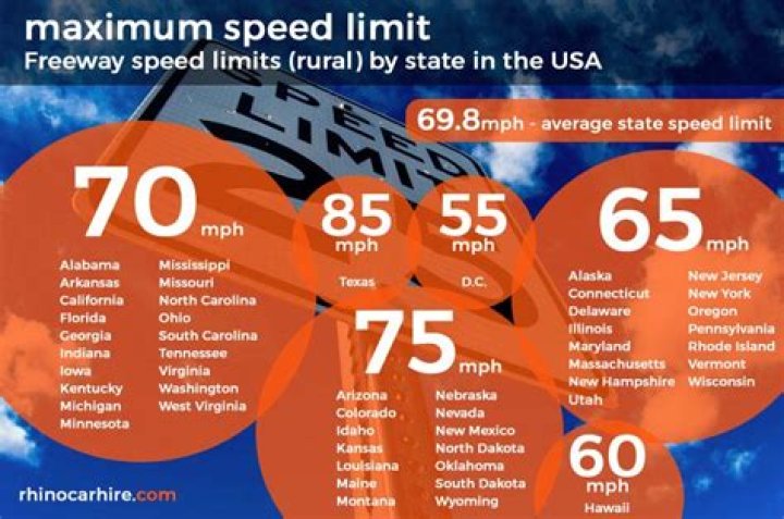 Is there a road in Texas with no speed limit?