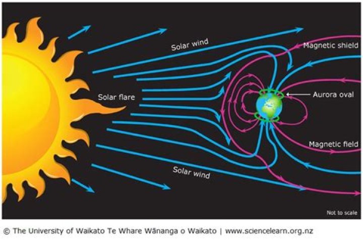 Is there wind in space?