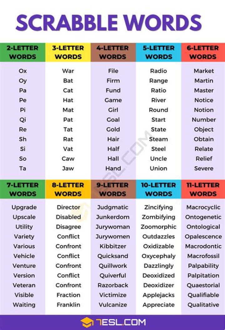 Is tit a scrabble word?