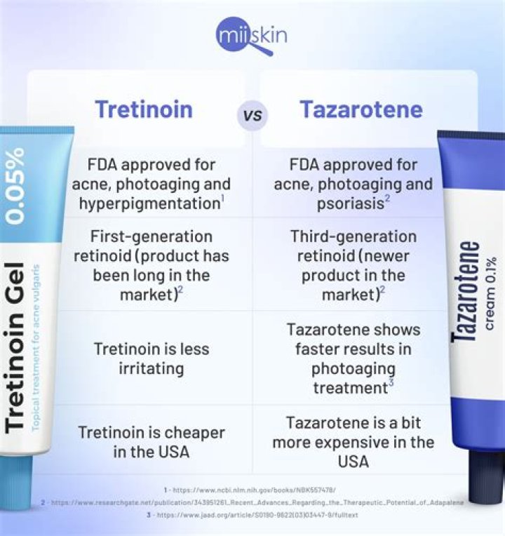 Is tretinoin free with insurance?