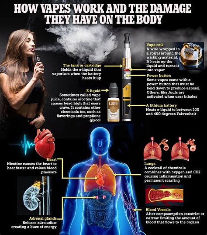 Is vaping good for panic attacks?