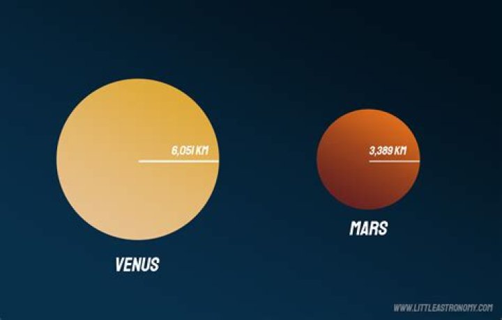 Is Venus better than Serena?
