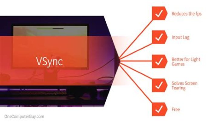 Is VSync good for low end PC?