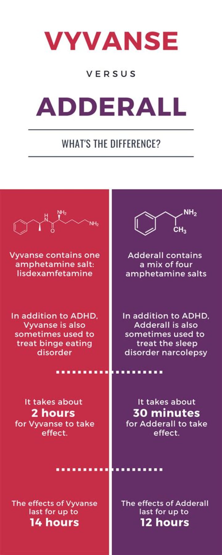 Is Vyvanse less expensive than Adderall?