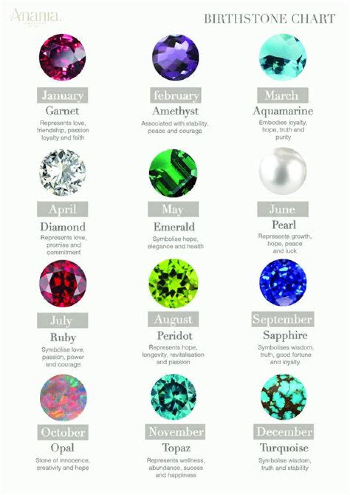 Is wearing your birthstone Lucky?