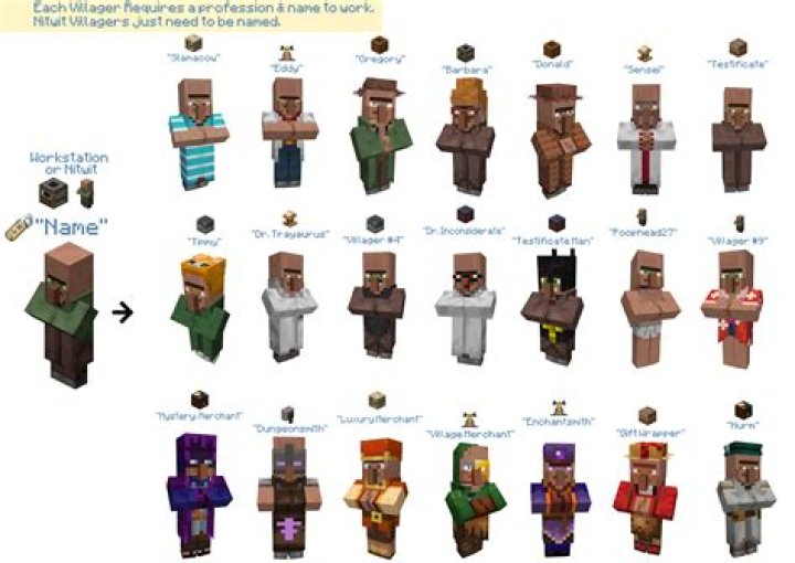 Is Whitney a rare villager?