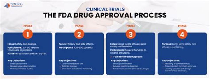 Is XAF5 FDA approved?