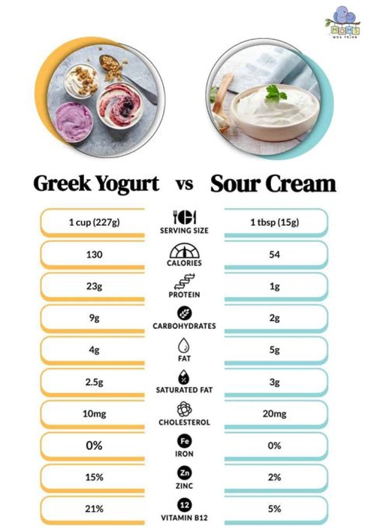 Is yogurt inflammatory?