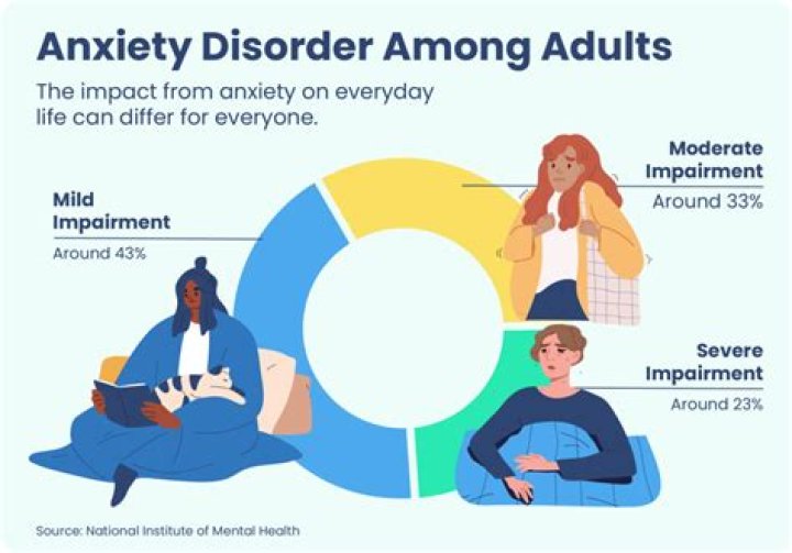 Is zoning out a symptom of anxiety?