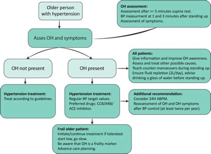 Should a patient be told he is dying?