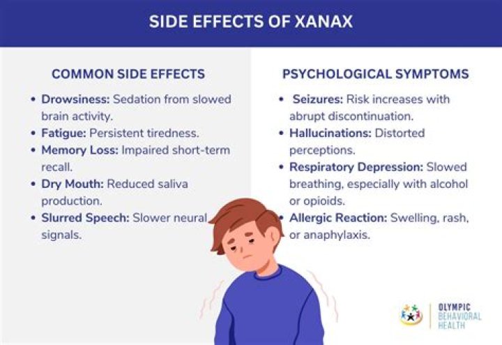 Should COPD patients take Xanax?