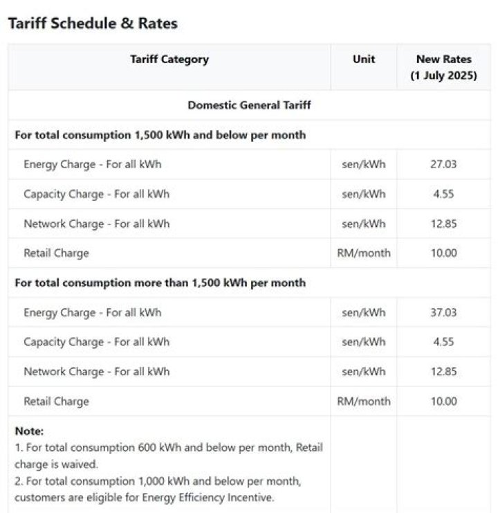 Should I choose a fixed rate energy tariff?