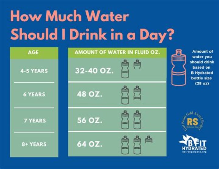 Should I drink water before morning walk?