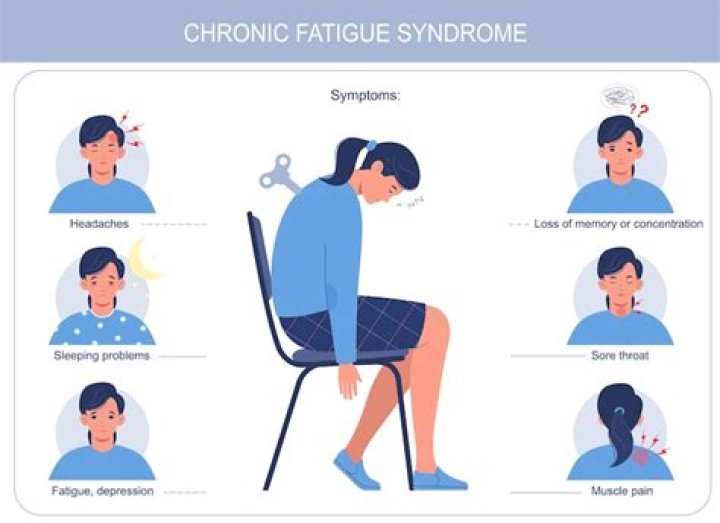 Should I rest with chronic fatigue?