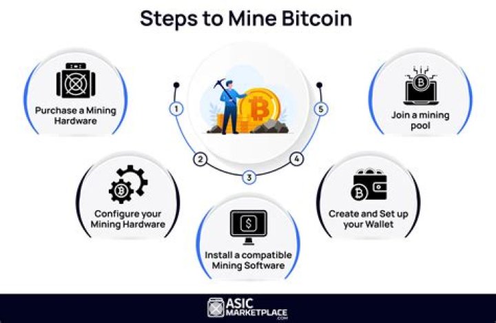Should I use my PC to mine Bitcoin?