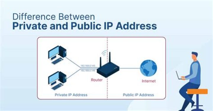Should I use public or private network at home?