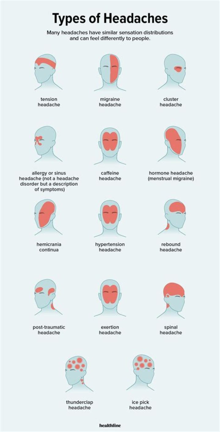 Should I worry if I have a headache?